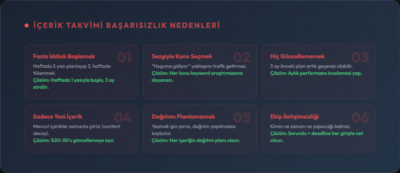 İçerik takvimi başarısızlık nedenleri — fazla iddialı başlamak, sezgiyle konu seçmek, hiç güncellememek, sadece yeni içerik, dağıtımı planlamamak ve ekip iletişimsizliği